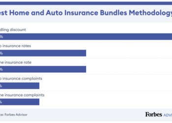 5 Best Home And Auto Insurance Bundles Of 2025 – Forbes Advisor